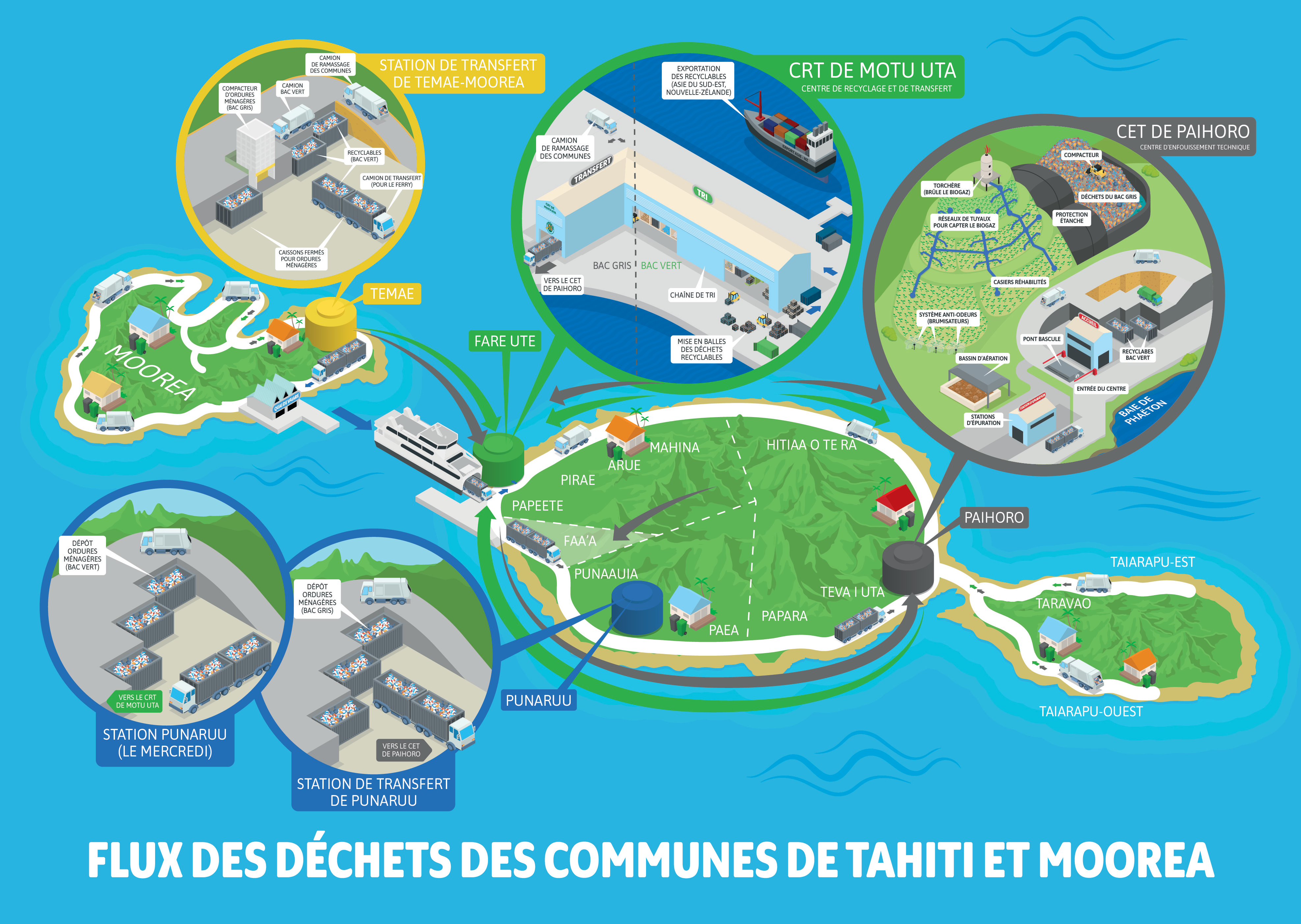 Map-flux-dechets-communes-tahiti-moorea