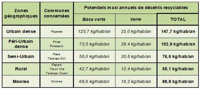 Potentiels-dechets