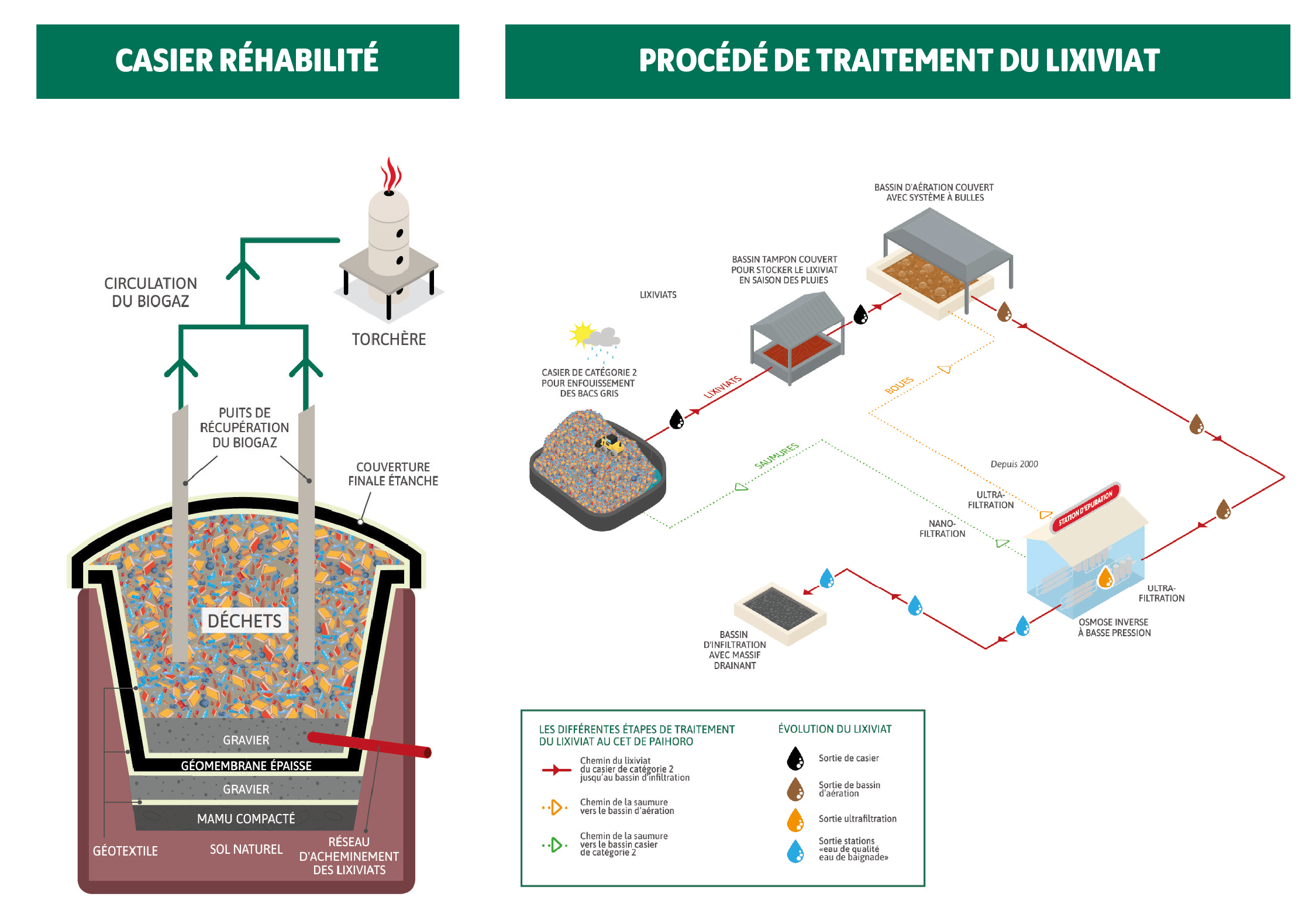 Plan-structure-cet-paihoro
