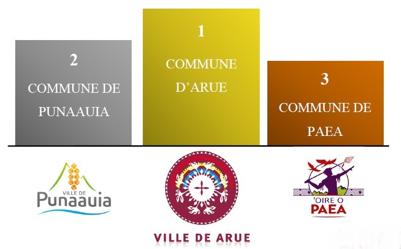 Classement-podium-2024