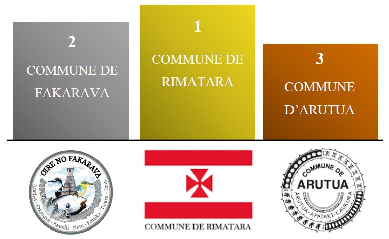 Classement-podium-communes-eloignees-2024