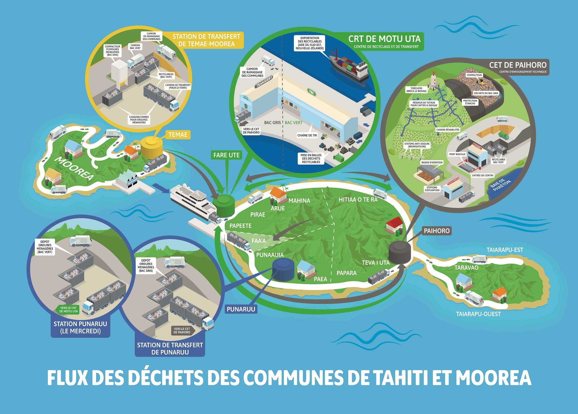 Map-flux-dechets-communes-tahiti-moorea