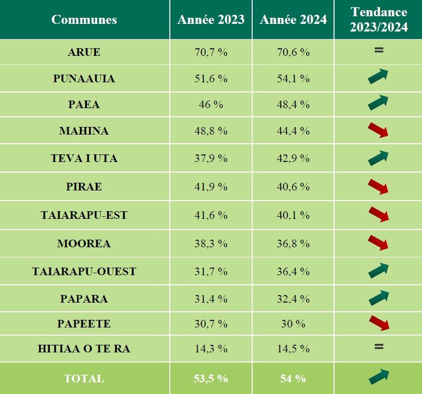 Tableau-taux-captage